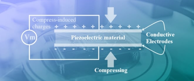 Structural Fatigue Monitoring with Piezoelectric Sensors: Fundamentals, Advances, and Future Directions