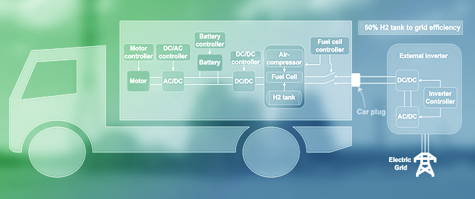 Techno-Economic Feasibility of Fuel Cell Vehicle-to-Grid Fast Frequency Control in Non-Interconnected Islands