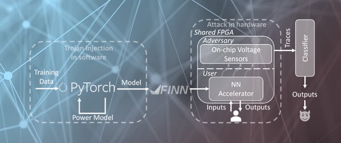 Leveraging Neural Trojan Side-Channels for Output Exfiltration