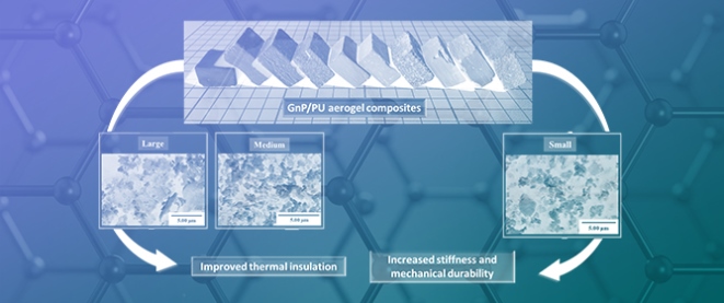 Studying the Size-Dependence of Graphene Nanoplatelets (GNPs) in the Thermal Insulation and Stiffness of Polyurethane Aerogels