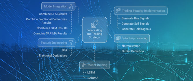 Fractal-Based Robotic Trading Strategies Using Detrended Fluctuation Analysis and Fractional Derivatives: A Case Study in the Energy Market