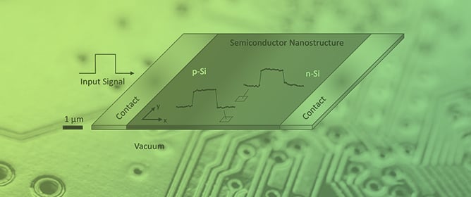 Dynamic Imaging of Projected Electric Potentials of Operando Semiconductor Devices by Time-Resolved Electron Holography