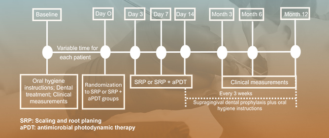 Adjuvant aPDT Improves Periodontal Outcomes in Patients with Down Syndrome