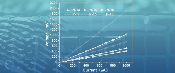 An All-in-One Testing Chip for Simultaneous Measurement of Multiple Thermoelectric Parameters in Doped Polysilicon