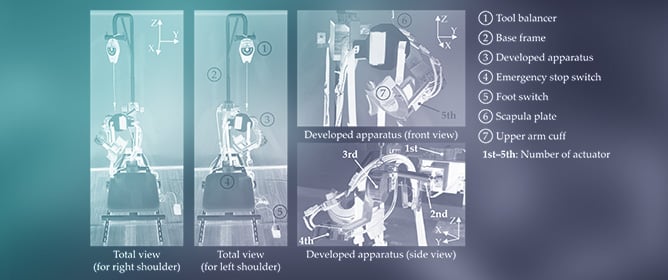 Development of a Rehabilitation Apparatus for Frozen Shoulder Enabling Total Motion of Shoulder Complex