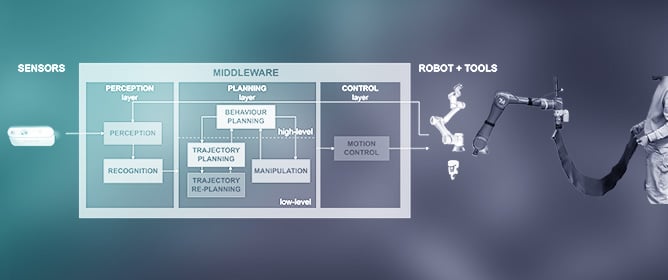 Near Time-Optimal Trajectories with ISO Standard Constraints for Human&ndash;Robot Collaboration in Fabric Co-Transportation