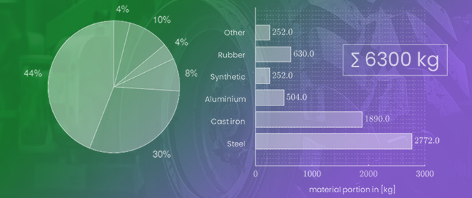 CO<sub>2</sub>e Life-Cycle Assessment: Twin Comparison of Battery&ndash;Electric and Diesel Heavy-Duty Tractor Units with Real-World Data