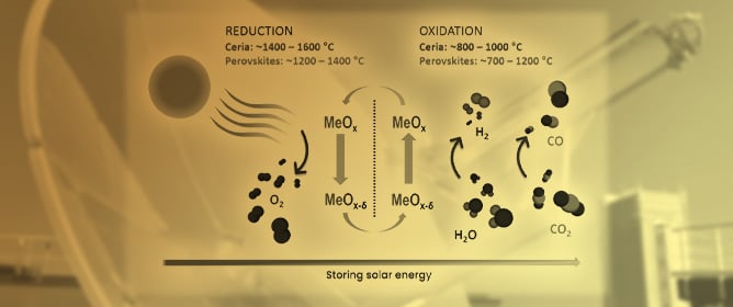 Solar Thermochemical Fuel Production: A Novel, Validated Multiphysics Reactor Model for the Reduction&ndash;Oxidation of Nonstoichiometric Redox Cycles