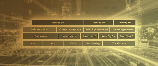 Advanced Deep Learning Algorithms for Energy Optimization of Smart Cities