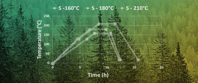 Impact of Thermal Treatment and Accelerated Aging on the Chemical Composition, Morphology, and Properties of Spruce Wood