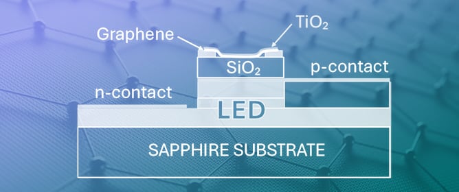 Light-Activated Graphene-Based Microsensor for Low-Power Gas Detection