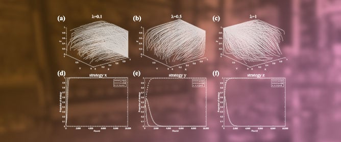 Evolutionary Dynamics in Data Trading with Risk Compensation