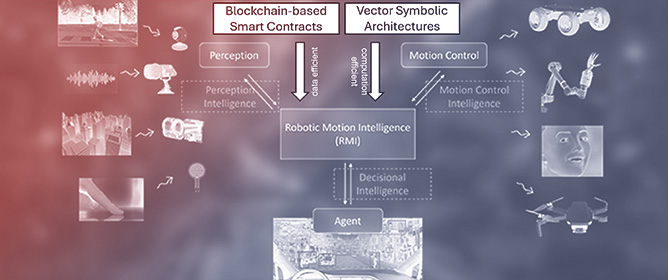 Robotic Motion Intelligence Using Vector Symbolic Architectures and Blockchain-Based Smart Contracts
