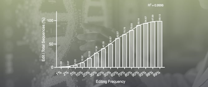 Comparative Analysis of Methods for Assessing On-Target Gene Editing Efficiencies