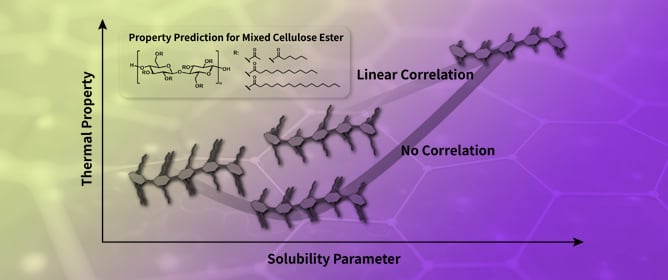 Effects of Molecular Structure on the Physical Properties of Fully Substituted Cellulose Esters of Aliphatic Acids