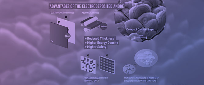 Towards Thin Calcium Metal Anodes&mdash;An Essential Component for High-Energy-Density Calcium Batteries