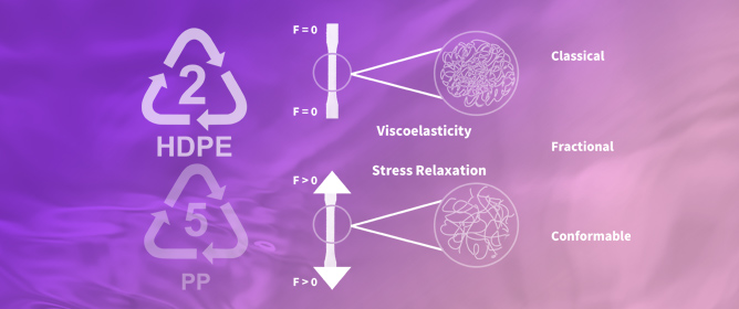 Modeling of Stress Relaxation Behavior in HDPE and PP Using Fractional Derivatives