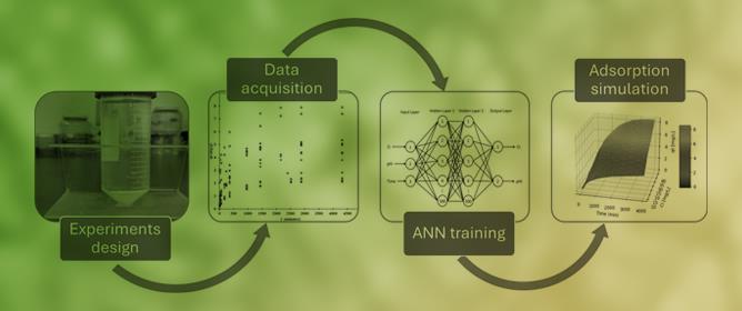 Artificial Neural Networks for the Simulation and Modeling of the Adsorption of Fluoride Ions with Layered Double Hydroxides