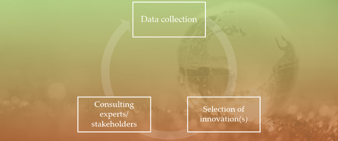 Towards Sustainable Municipal Solid Waste Management: An SDG-based Sustainability Assessment Methodology for Innovations in Sub-Saharan Africa