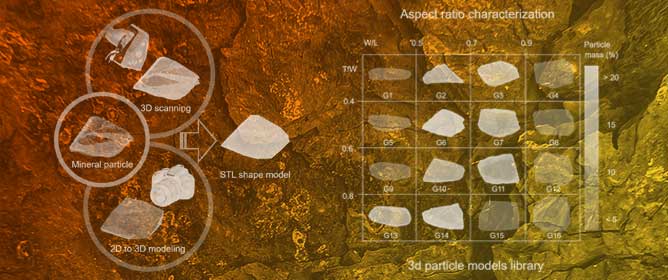 Modeling Shapes of Coarse Particles for DEM Simulations Using Polyhedral Meta-Particles