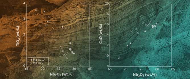 U-Pb Geochronology of Fersmite: Potential Time Constraints on Magnesite Formation, Sparry Dolomitisation, and MVT Pb-Zn Mineralisation in SE British Columbia, Canada