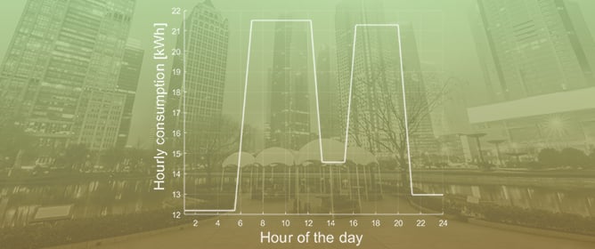 Modeling Retail Buildings Within Renewable Energy Communities: Generation and Implementation of Reference Energy Use Profiles