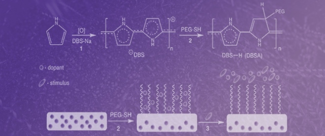 Chemically Triggered Dopant Release from Surface-Modified Polypyrrole Films