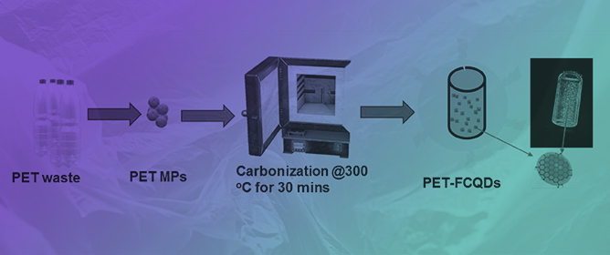 Green One-Step Synthesis and Characterization of Fluorescent Carbon Quantum Dots from PET Waste as a Dual-Mode Sensing Probe for Pd(II), Ciprofloxacin, and Fluoxetine via Fluorescence Quenching and Enhancement Mechanisms