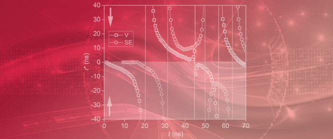 The Logarithmic Derivative in Scientific Data Analysis