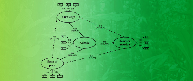 Evaluating a Community-Based Citizen Science Project: Attitude as a Key Mediator of Behavior Intention Toward Biodiversity Conservation