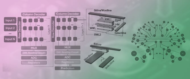 Scalability &amp; Energy Efficiency in Neuromorphic Systems