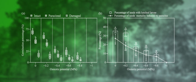 Cool Temperatures and Post-Germination Adaptations Enhance Seedling Recruitment in the Subalpine Oak <em>Quercus longispica</em> (Fagaceae)