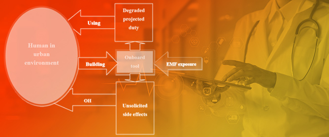 Eco-Management of Wireless Electromagnetic Fields Involved in Smart Cities Regarding Healthcare and Mobility