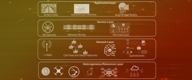 A Survey on Architectural Approaches for 6G Networks: Implementation Challenges, Current Trends, and Future Directions