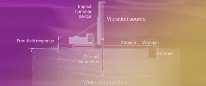 User-Friendly Tool for Expedited Ground Vibration Assessment Induced by Impact Pile Driving