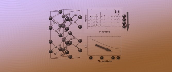 Deep Substitution of Al in Hematite with Dilution of Magnetic Interaction