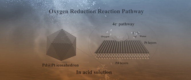 One-Pot Synthesis of Pd@Pt Core-Shell Icosahedron for Efficient Oxygen Reduction
