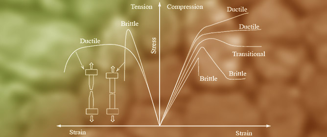 Modeling Brittle-to-Ductile Transitions in Rock Masses: Integrating the Geological Strength Index with the Hoek&ndash;Brown Criterion