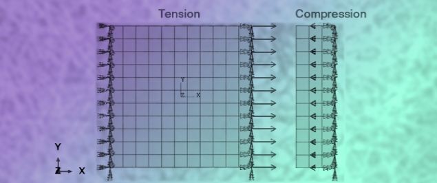 A New CDM-Based Approach for the Nonlinear Numerical Structural Analysis of Flax Fiber Reinforced Plastic