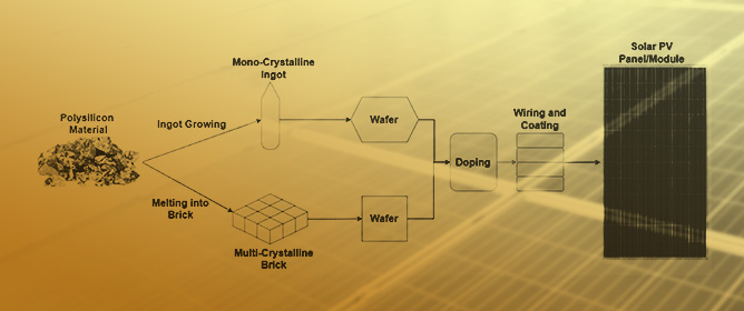 From Waste to Resource: Exploring the Current Challenges and Future Directions of Photovoltaic Solar Cell Recycling