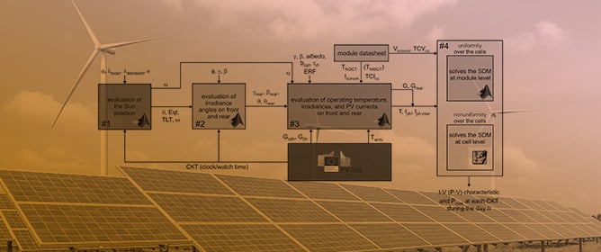 A Tool for a Fast and Accurate Evaluation of the Energy Production of Bifacial Photovoltaic Modules