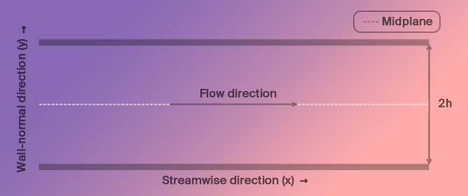 From Direct Numerical Simulations to Data-Driven Models: Insights into Mean Velocity Profiles and Turbulent Stresses in Channel Flows