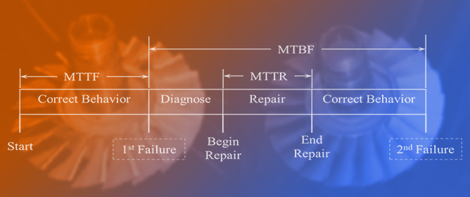 Additive Manufacturing Applications in Mission-Critical Operations: A Review