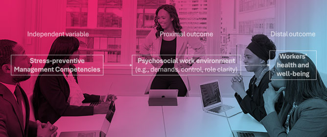 Stress-Preventive Management Competencies