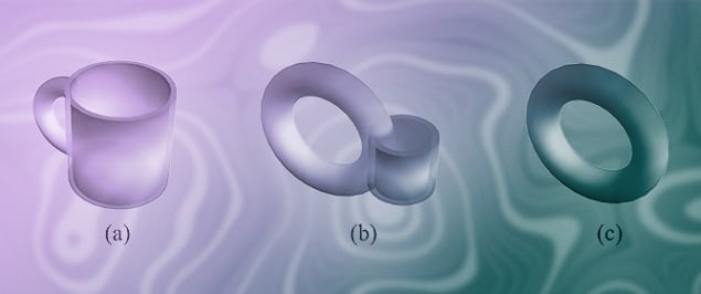 Fundamentals of Symmetry and Topology: Applications to Materials Science and Condensed Matter Physics