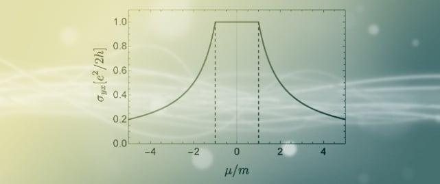 Higher-Order Derivative Corrections to Axion Electrodynamics in 3D Topological Insulators