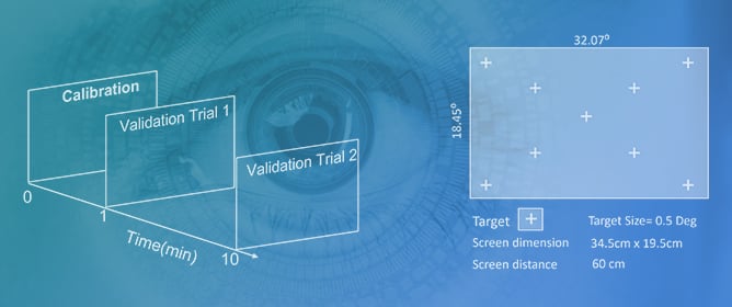 Gaze Error Estimation and Linear Transformation to Improve Accuracy of Video-Based Eye Trackers