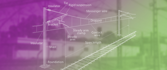 Feasibility Analysis of Monitoring Contact Wire Rupture in High-Speed Catenary Systems
