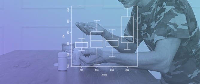 Contribution of Rare and Common <em>APOE</em> Variants to Familial Hypercholesterolemia in Spanish Cohort