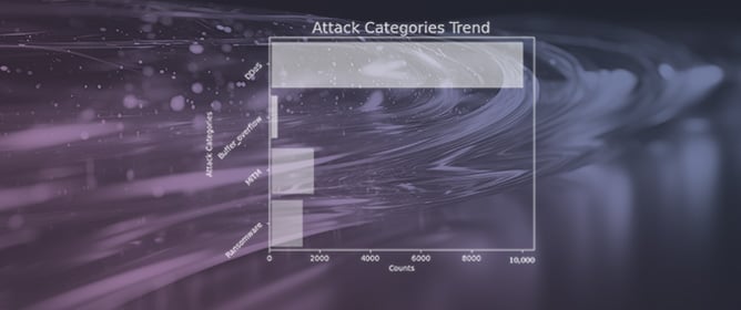 Explainable AI Assisted IoMT Security in Future 6G Networks